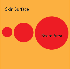 Beam-Area1