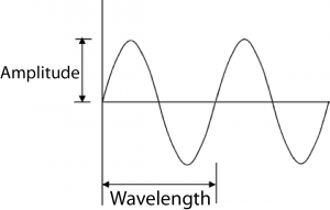 Wavelength_2-300x191